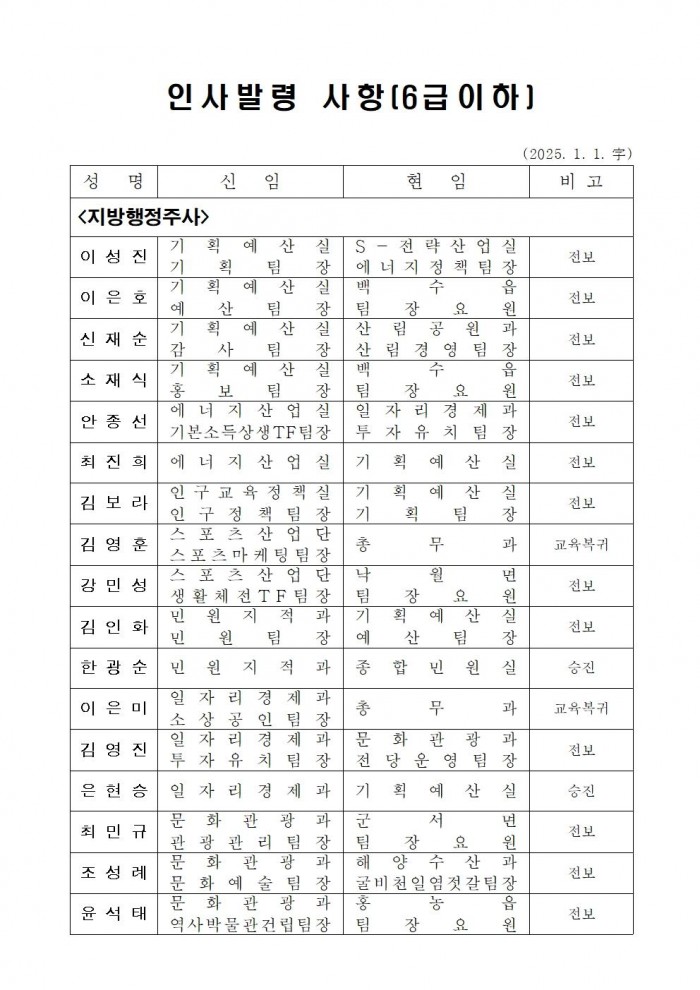 인사발령사항(2025. 1. 1.자) 배부용003.jpg