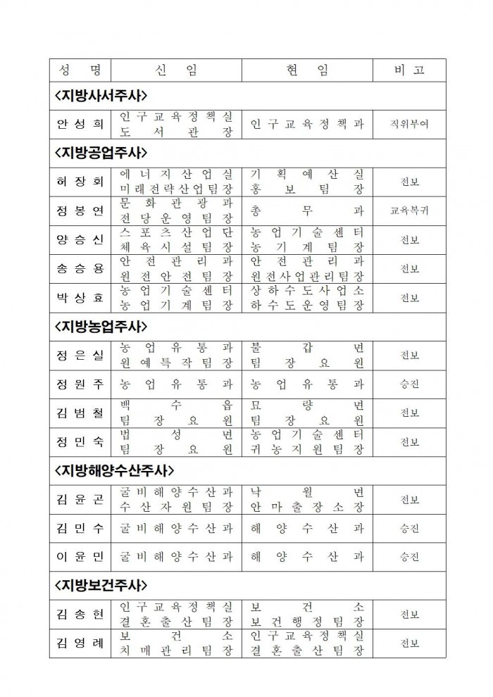 인사발령사항(2025. 1. 1.자) 배부용006.jpg