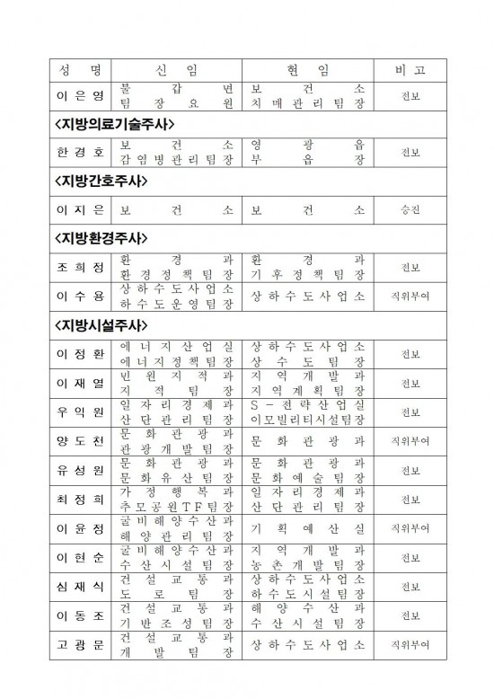 인사발령사항(2025. 1. 1.자) 배부용007.jpg