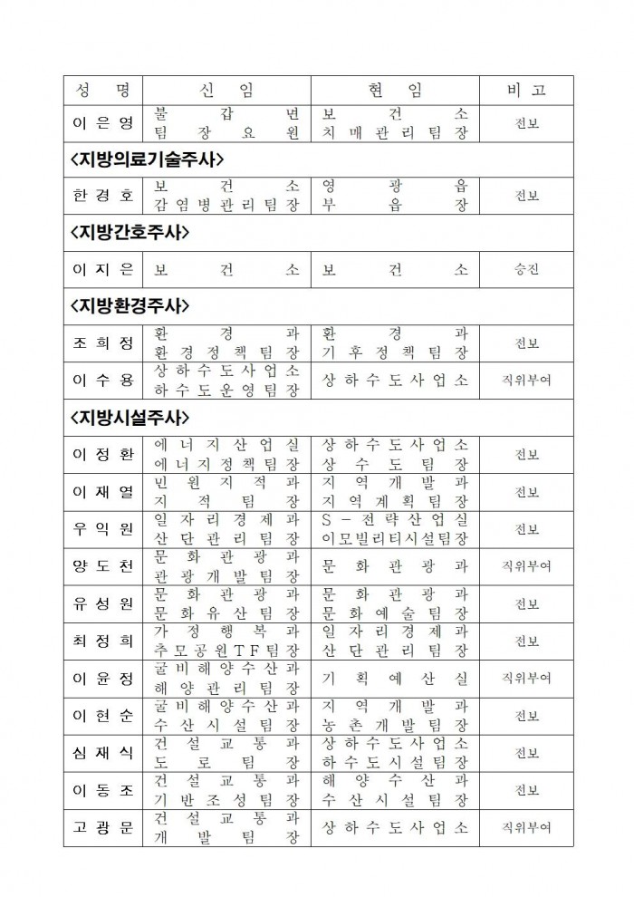 인사발령사항(2025. 1. 1.자) 배부용007.jpg