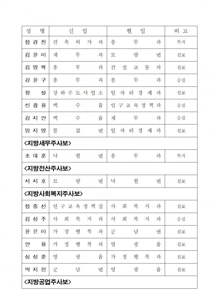 인사발령사항(2025. 1. 1.자) 배부용010.jpg