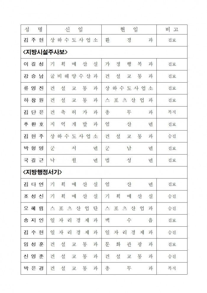 인사발령사항(2025. 1. 1.자) 배부용012.jpg