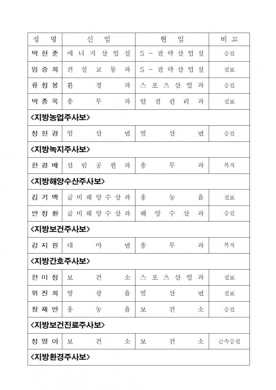 인사발령사항(2025. 1. 1.자) 배부용011.jpg