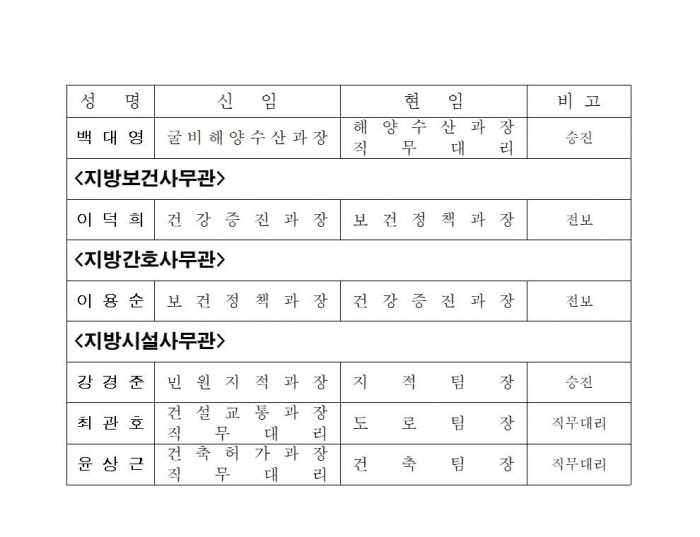 인사발령사항(2025. 1. 1.자) 배부용002.jpg