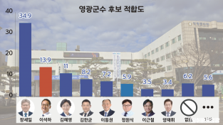 1면 후보 적합도.png