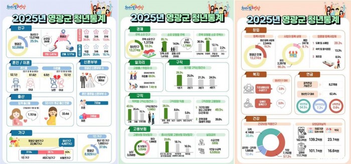 2025 영광군 청년통계.jpg