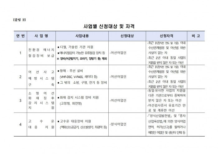 2026년 해양수산분야 보조사업 모집 공고문004.jpg