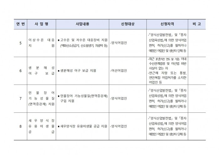 2026년 해양수산분야 보조사업 모집 공고문005.jpg