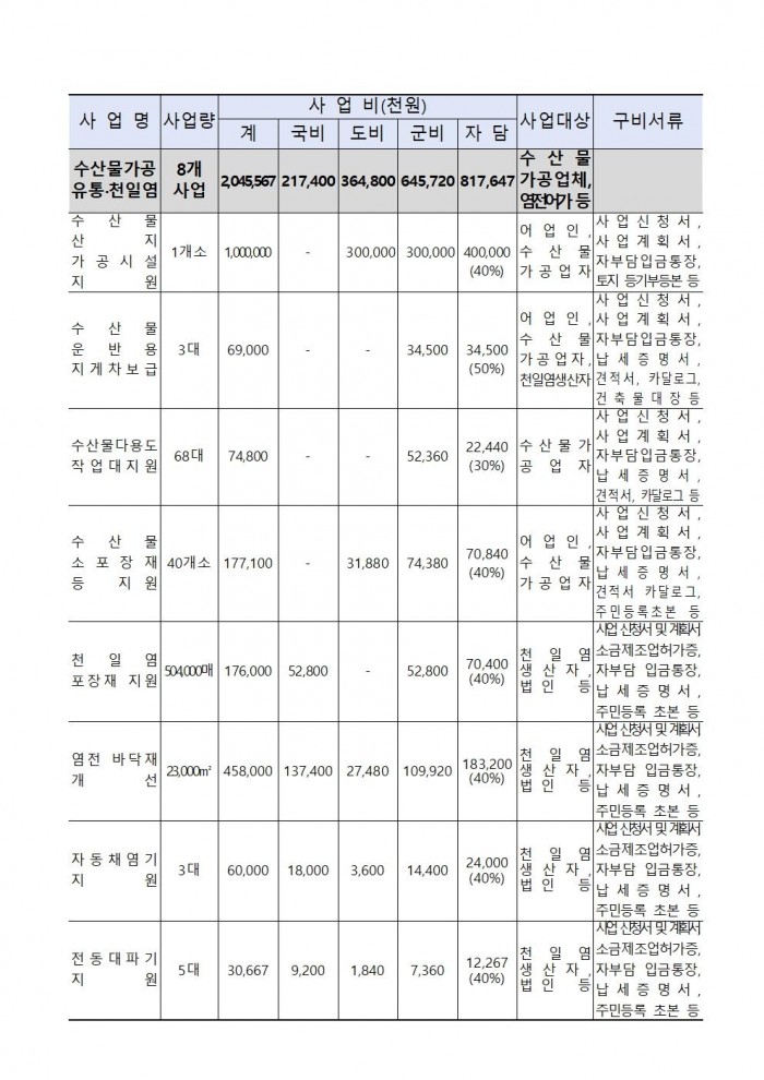 2026년 해양수산분야 보조사업 모집 공고문003.jpg
