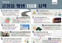 영광군, 2025년을 빛낸 ‘10대 우수시책’ 선정… 군민 체감도 높였다