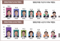 영광 군의원 ‘변화의 바람인가?’…정치 신예들, 현역 아성 위협