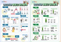 영광군, ‘2025 청년통계’ 첫 공표…청년 1만3,274명·1인가구 37.6%