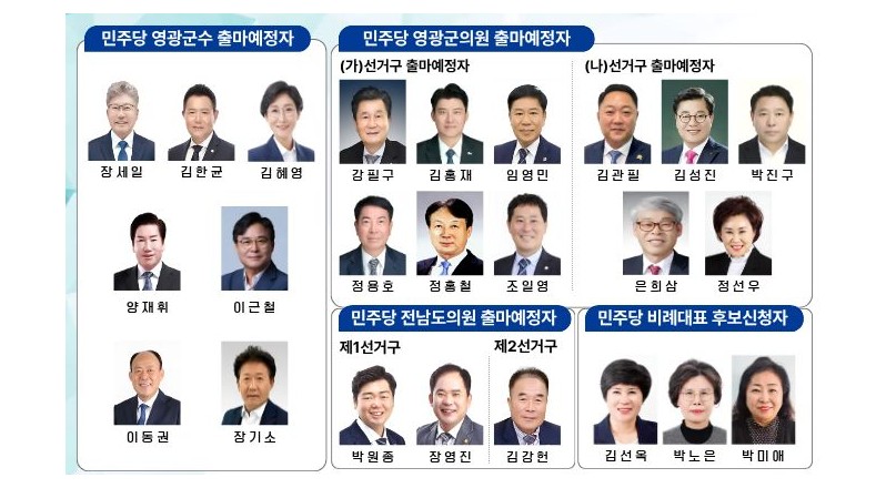 D-140, 민주당 공천 ‘전쟁의 서막’…예비후보자 24인의 ‘사즉생’ 결전