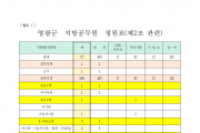 영광군 지방공무원 정원 규칙 일부개정규칙안 입법예고 알림