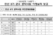 강종만 군수, 군수직 상실 후 남은 과제는?