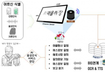 영광군, ‘지역SW서비스 사업화 사업’ 공모 선정