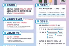 소상공인 부담경감 크레딧 지원사업 재알림