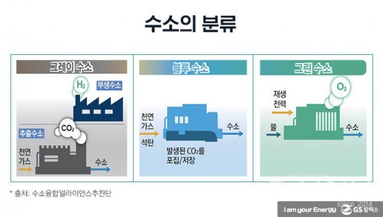 4. 그림으로 알아보는 수소의 분류.jpg