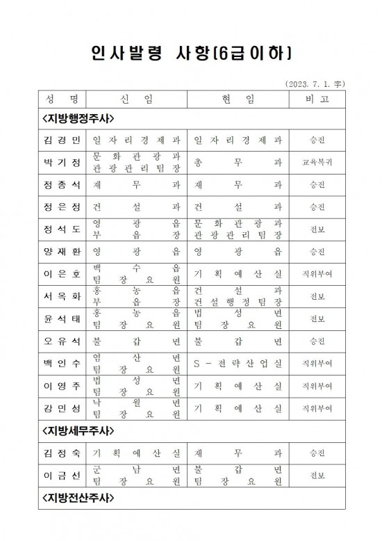 영광군 인사발령사항(2023. 7. 1.자)002.jpg