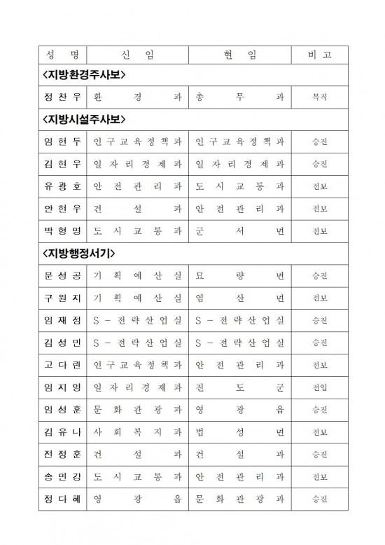 영광군 인사발령사항(2023. 7. 1.자)008.jpg