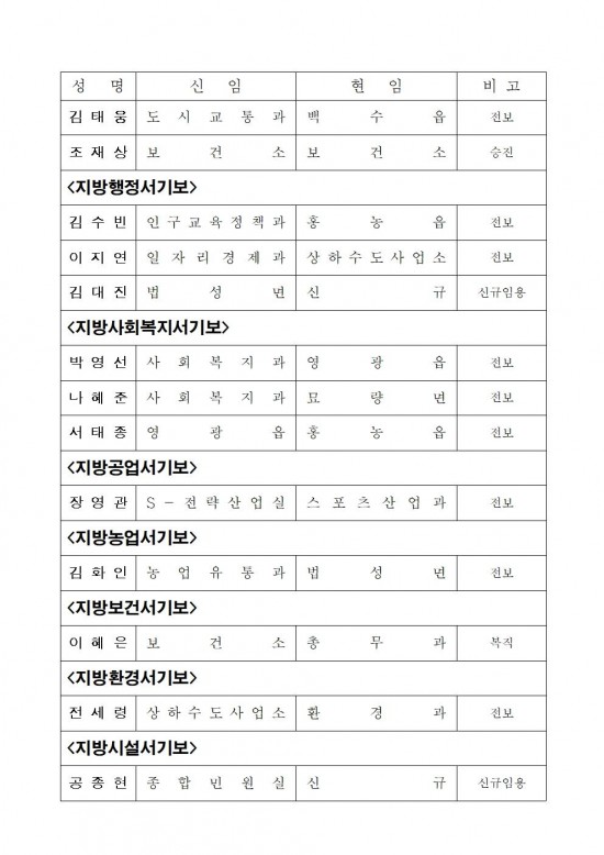 영광군 인사발령사항(2023. 7. 1.자)011.jpg