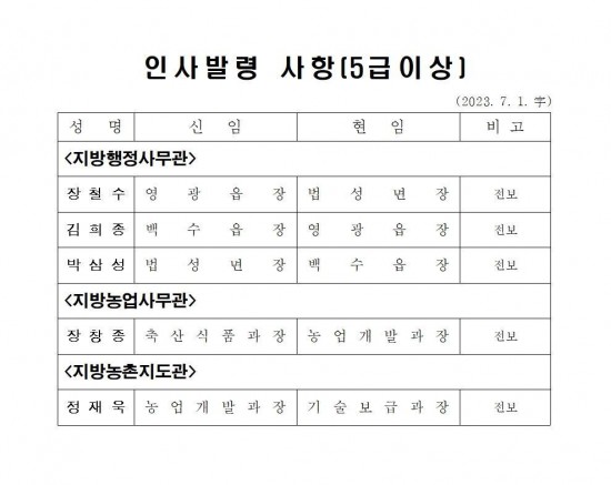 영광군 인사발령사항(2023. 7. 1.자)001.jpg