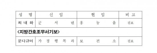 영광군 인사발령사항(2023. 7. 1.자)012.jpg