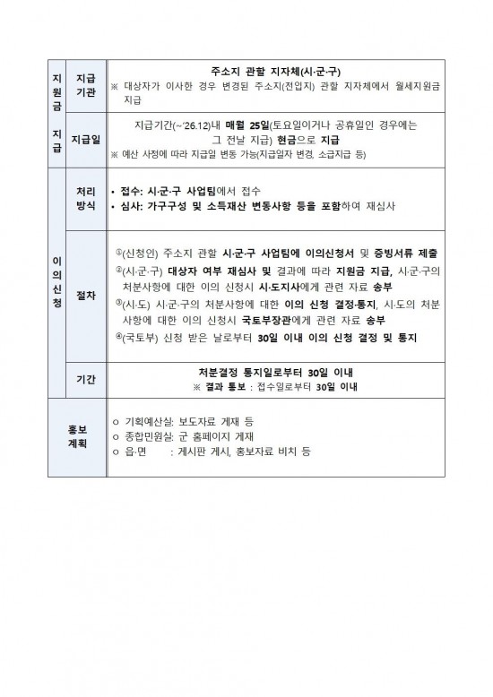 2024년_청년월세_한시_특별지원_사업접수_안내004.jpg