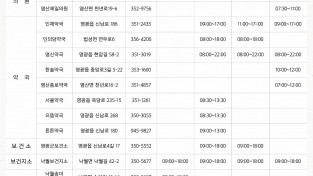 2.2024년 추석 연휴기간 당직 의료기관 및 휴일지킴이 약국 현황(최종) (1).jpg