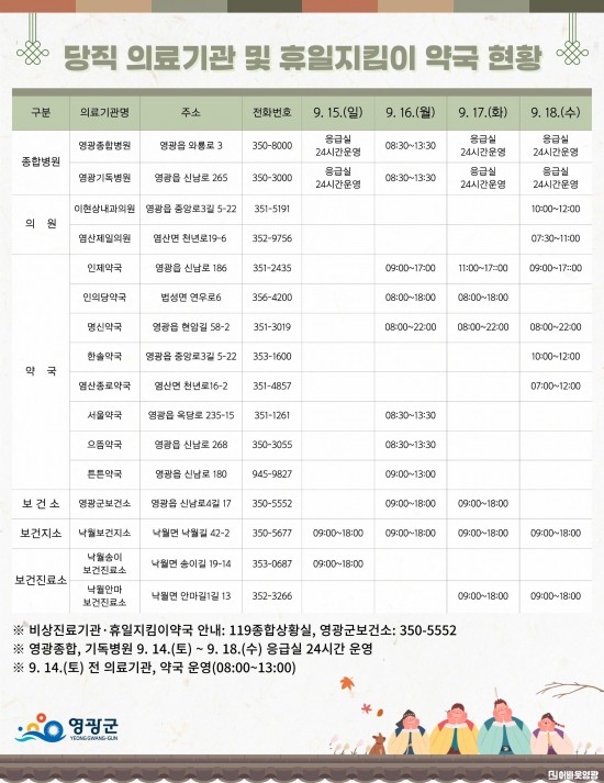 2.2024년 추석 연휴기간 당직 의료기관 및 휴일지킴이 약국 현황(최종) (1).jpg