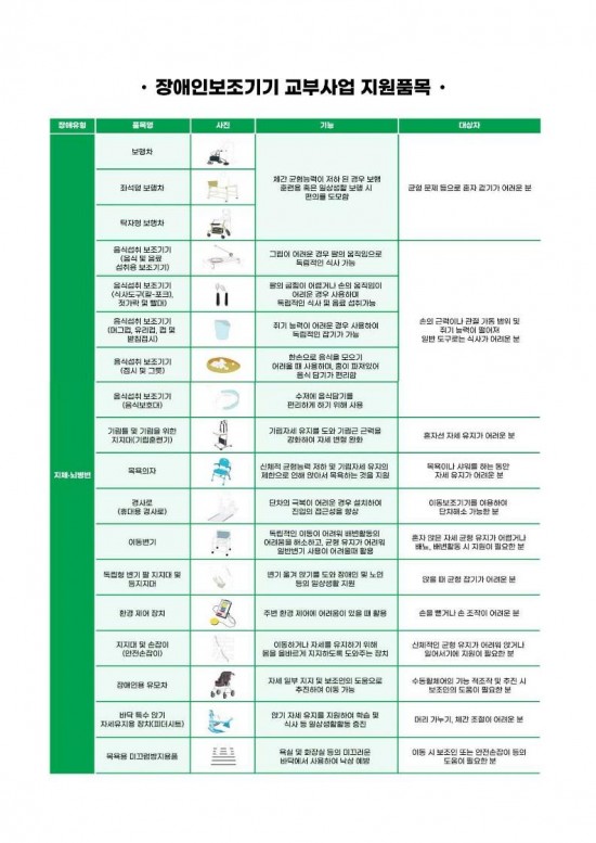 4.(사진자료)영광군, 장애인보조기기 지원해드려요 (2).jpg