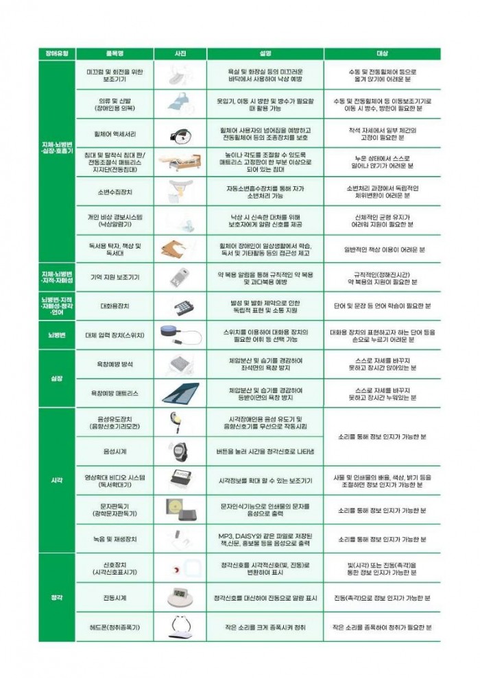 4.(사진자료)영광군, 장애인보조기기 지원해드려요 (3).jpg