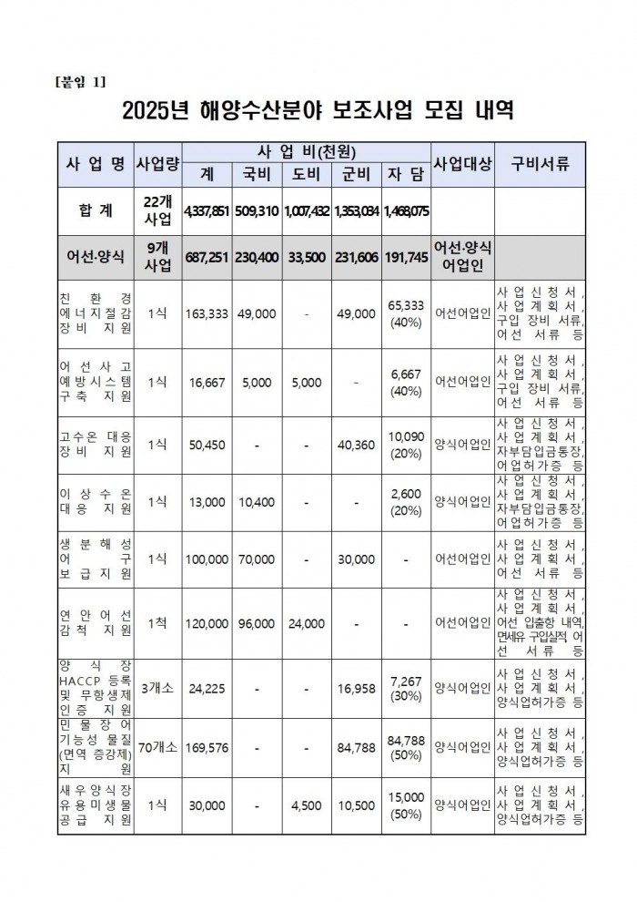 2025년 해양수산분야 보조사업 모집 공고문002.jpg