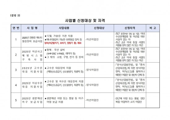 2025년 해양수산분야 보조사업 모집 공고문005.jpg