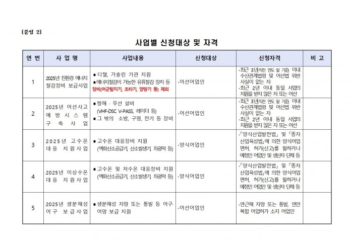 2025년 해양수산분야 보조사업 모집 공고문005.jpg