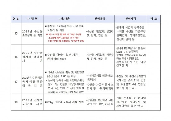 2025년 해양수산분야 보조사업 모집 공고문008.jpg