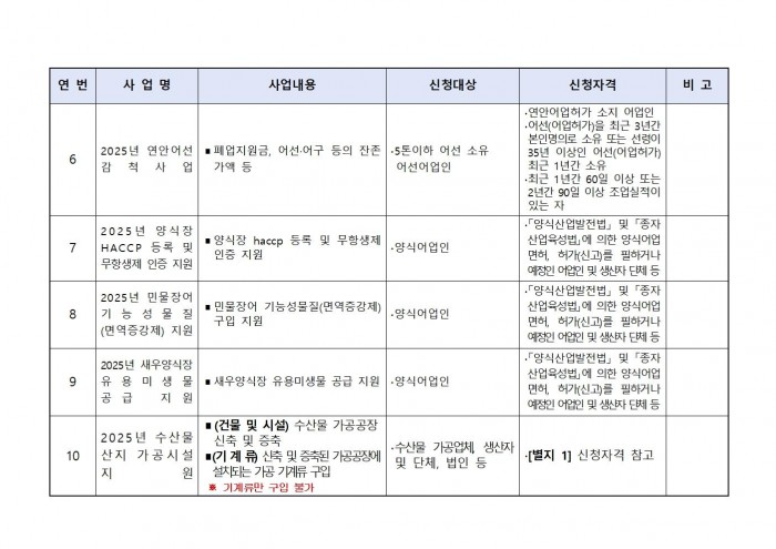 2025년 해양수산분야 보조사업 모집 공고문006.jpg