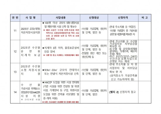 2025년 해양수산분야 보조사업 모집 공고문007.jpg