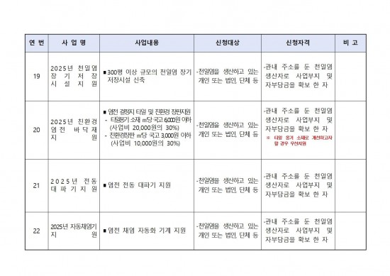 2025년 해양수산분야 보조사업 모집 공고문009.jpg