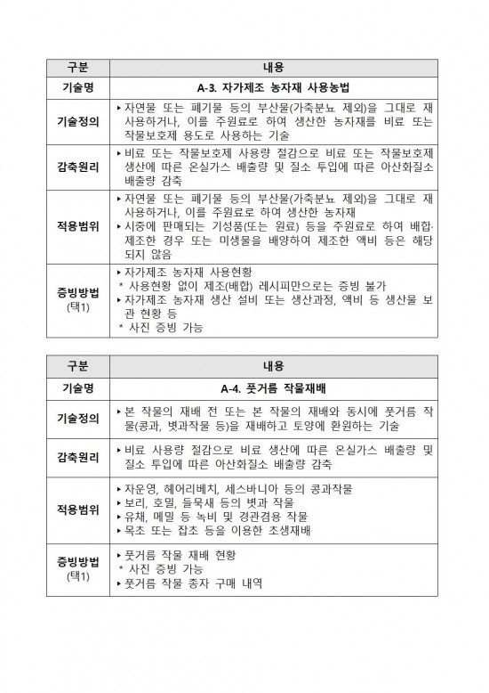 2025년 상반기 저탄소 농산물 인증 지원사업 신규 희망농가 모집016.jpg