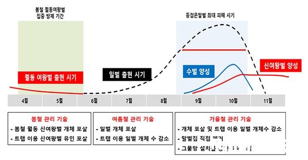 3.사진자료(등검은말벌 봄철 적기 방제).jpg