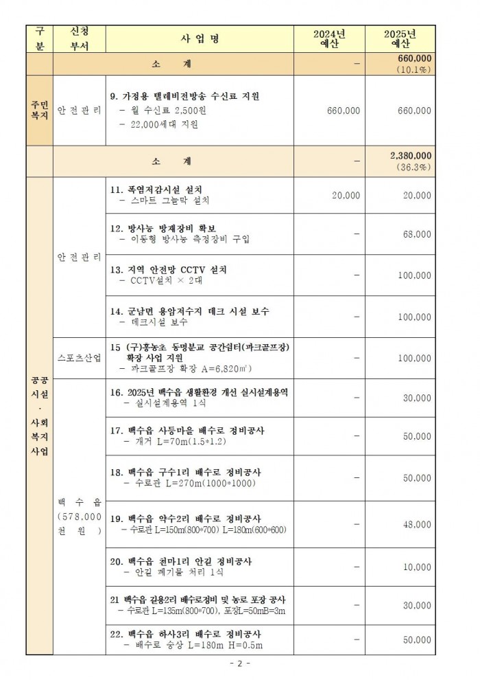 2025년_영광군_기본지원사업_현황002.jpg