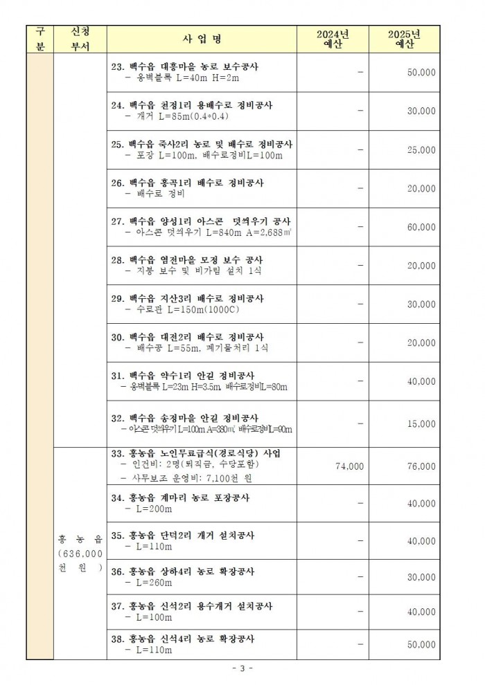 2025년_영광군_기본지원사업_현황003.jpg