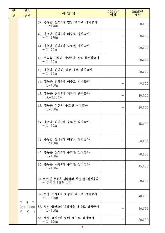 2025년_영광군_기본지원사업_현황004.jpg
