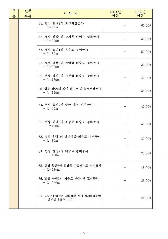 2025년_영광군_기본지원사업_현황005.jpg