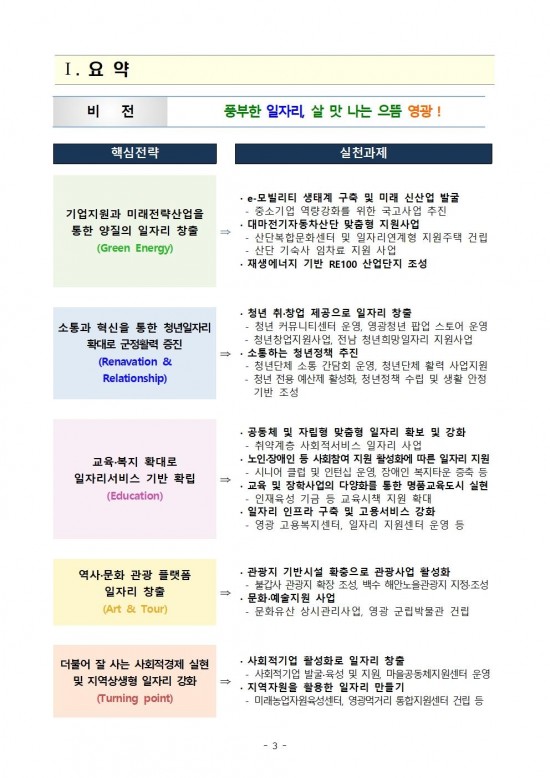 2025년_영광군_일자리_대책_세부_계획(영광군)003.jpg