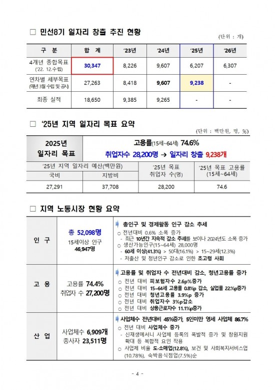 2025년_영광군_일자리_대책_세부_계획(영광군)004.jpg