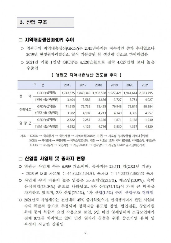 2025년_영광군_일자리_대책_세부_계획(영광군)009.jpg