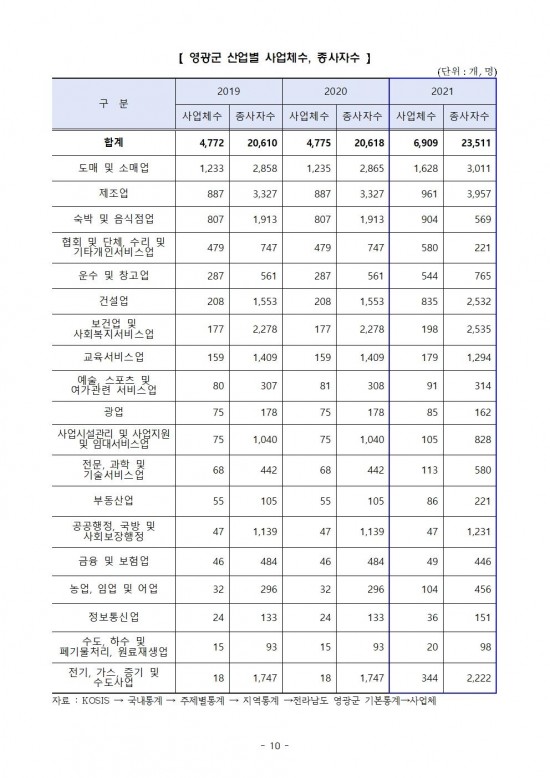 2025년_영광군_일자리_대책_세부_계획(영광군)010.jpg