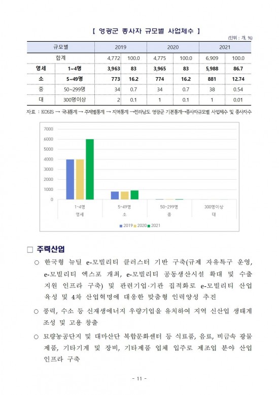 2025년_영광군_일자리_대책_세부_계획(영광군)011.jpg
